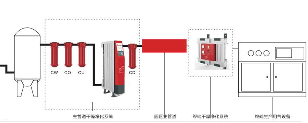 干燥機安裝圖例