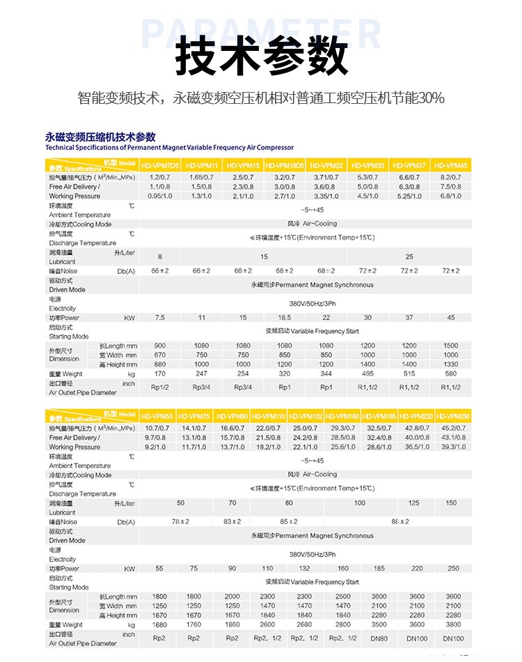 拓鈿永磁變頻空壓機(jī)詳情4.png